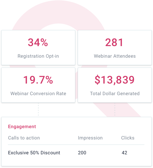 webinar conversion rates